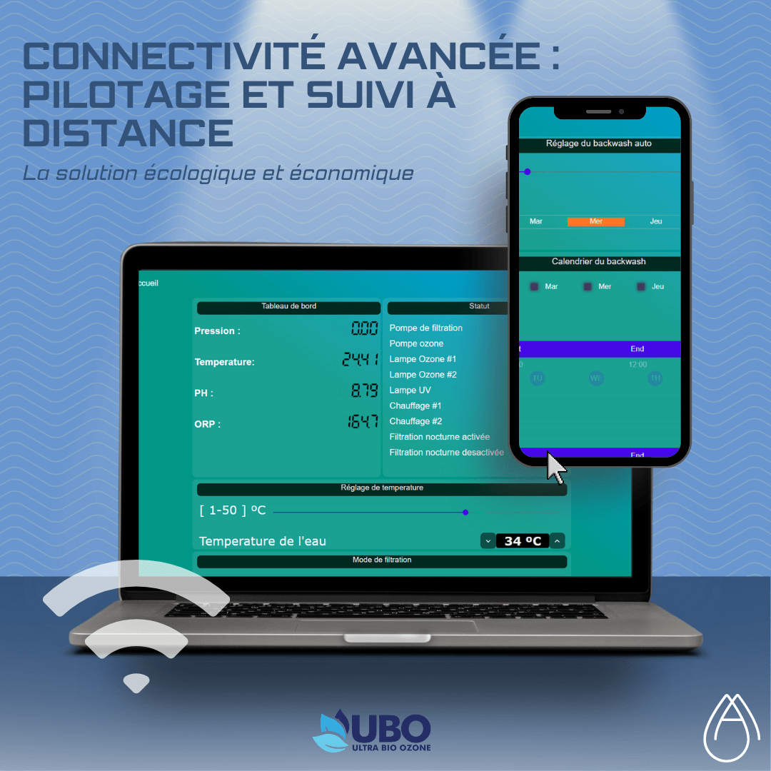 Connectivité avancée : pilotage et suivi à distance de votre appareil